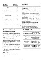 Preview for 92 page of Blomberg KND9753N Instructions Of Use