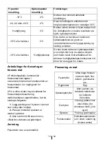 Preview for 73 page of Blomberg KND9753XN Instructions Of Use