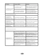 Предварительный просмотр 47 страницы Blomberg KNM 1551 i A+ User Manual