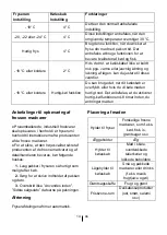 Preview for 35 page of Blomberg KNM4760XN Instructions Of Use