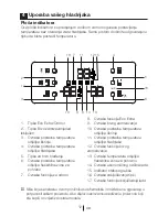 Предварительный просмотр 150 страницы Blomberg KQD 1250 X Operating Instructions Manual