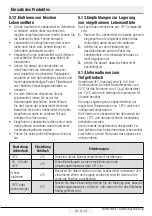 Предварительный просмотр 45 страницы Blomberg KQD1110 Operating Instructions Manual