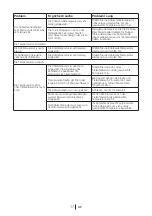 Preview for 36 page of Blomberg KSM 9640 A Series Operating Instructions Manual