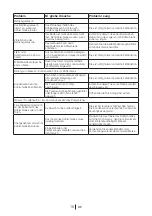 Preview for 37 page of Blomberg KSM 9640 A Series Operating Instructions Manual