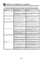 Preview for 53 page of Blomberg KSM 9640 A Series Operating Instructions Manual