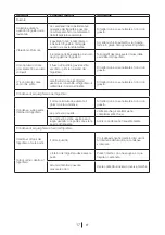 Preview for 55 page of Blomberg KSM 9640 A Series Operating Instructions Manual