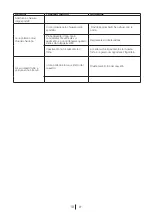 Preview for 56 page of Blomberg KSM 9640 A Series Operating Instructions Manual