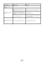 Preview for 74 page of Blomberg KSM 9640 A Series Operating Instructions Manual