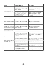 Preview for 91 page of Blomberg KSM 9640 A Series Operating Instructions Manual