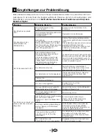 Preview for 32 page of Blomberg KSM 9640 A+ Manual