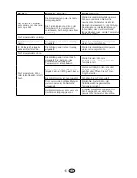 Preview for 33 page of Blomberg KSM 9640 A+ Manual