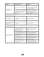 Preview for 50 page of Blomberg KSM 9640 A+ Manual