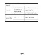 Preview for 52 page of Blomberg KSM 9640 A+ Manual