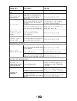 Preview for 68 page of Blomberg KSM 9640 A+ Manual