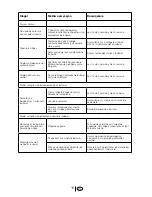 Preview for 85 page of Blomberg KSM 9640 A+ Manual