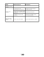 Preview for 86 page of Blomberg KSM 9640 A+ Manual