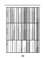 Предварительный просмотр 32 страницы Blomberg KWD 1330 X Manual