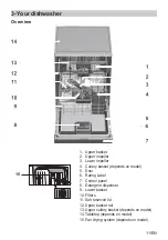 Preview for 11 page of Blomberg LDF00210W User Manual