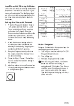 Preview for 35 page of Blomberg LDF00210W User Manual