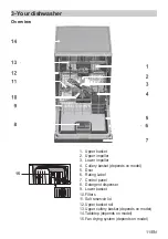 Preview for 11 page of Blomberg LDF30210W User Manual