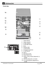 Предварительный просмотр 8 страницы Blomberg LDF42240B User Manual