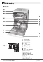 Preview for 7 page of Blomberg LDFN2240W Instruction Manual