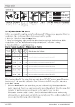 Предварительный просмотр 14 страницы Blomberg LDFN2240W Instruction Manual