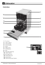 Предварительный просмотр 7 страницы Blomberg LDFS1110W Instruction Manual