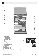 Preview for 8 page of Blomberg LDV02284 User Manual