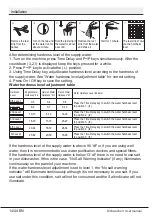 Preview for 15 page of Blomberg LDV02284 User Manual