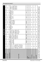 Preview for 27 page of Blomberg LDV42244 User Manual