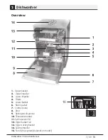 Preview for 7 page of Blomberg LDVN2284 Instruction Manual