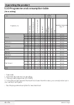 Preview for 48 page of Blomberg LRI285411 User Manual