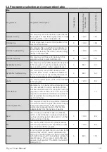 Предварительный просмотр 13 страницы Blomberg LTA09020W User Manual