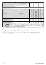 Предварительный просмотр 14 страницы Blomberg LTA09020W User Manual