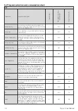 Preview for 14 page of Blomberg LTIP07310 User Manual