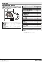 Preview for 18 page of Blomberg LTK2802W User Manual