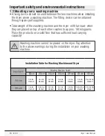 Preview for 8 page of Blomberg LTS2832W User Manual