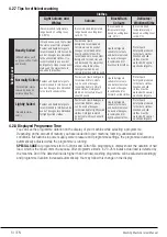 Preview for 14 page of Blomberg LWF1114520W User Manual