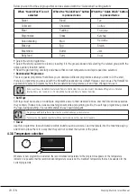 Preview for 20 page of Blomberg LWF1114520W User Manual