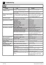 Preview for 32 page of Blomberg LWF1114520W User Manual