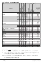 Preview for 16 page of Blomberg LWF184420 User Manual