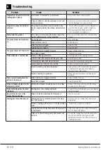 Preview for 32 page of Blomberg LWF184420 User Manual