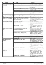 Preview for 34 page of Blomberg LWF184420 User Manual