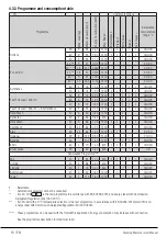 Preview for 16 page of Blomberg LWF194520Q User Manual