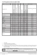 Preview for 25 page of Blomberg LWF28441 User Manual