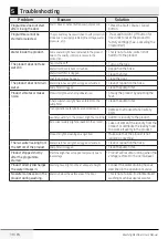 Preview for 38 page of Blomberg LWF28441 User Manual