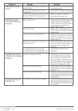 Preview for 39 page of Blomberg LWF28441 User Manual