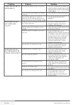 Preview for 40 page of Blomberg LWF28441 User Manual