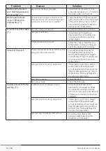 Preview for 41 page of Blomberg LWF28441 User Manual